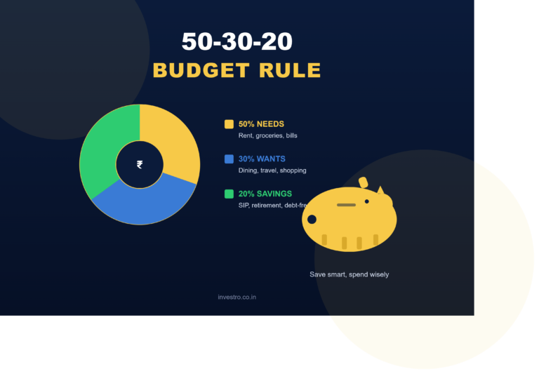 50-30-20 Budget Rule Guide for Managing Personal Finances