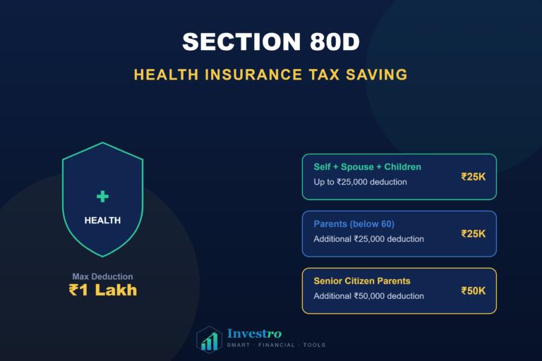Section 80D Health Insurance Tax Saving Deduction Guide India
